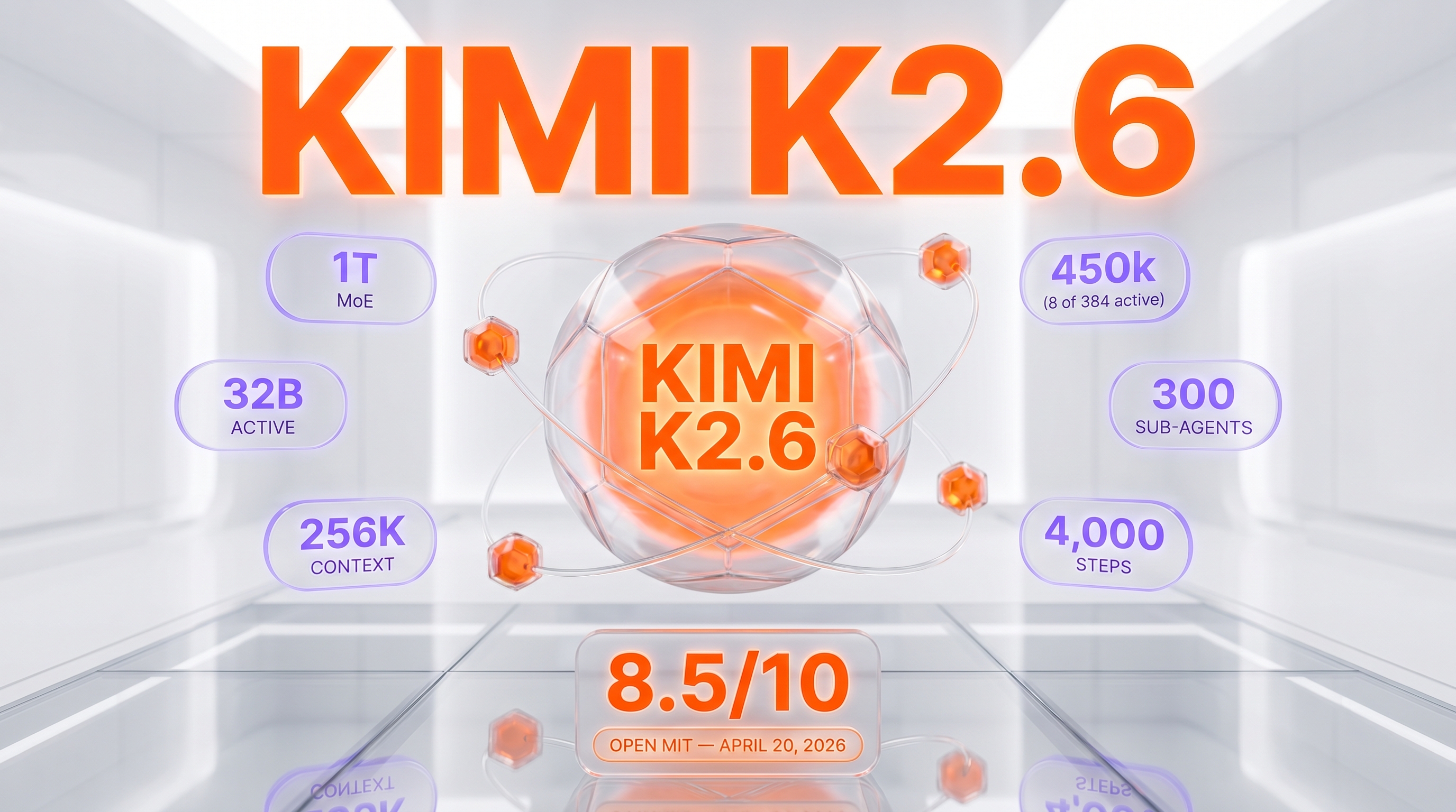 Kimi K2.6 review — Moonshot AI 1T MoE, 8.5/10, 300-agent swarm, $0.95 input per 1M tokens