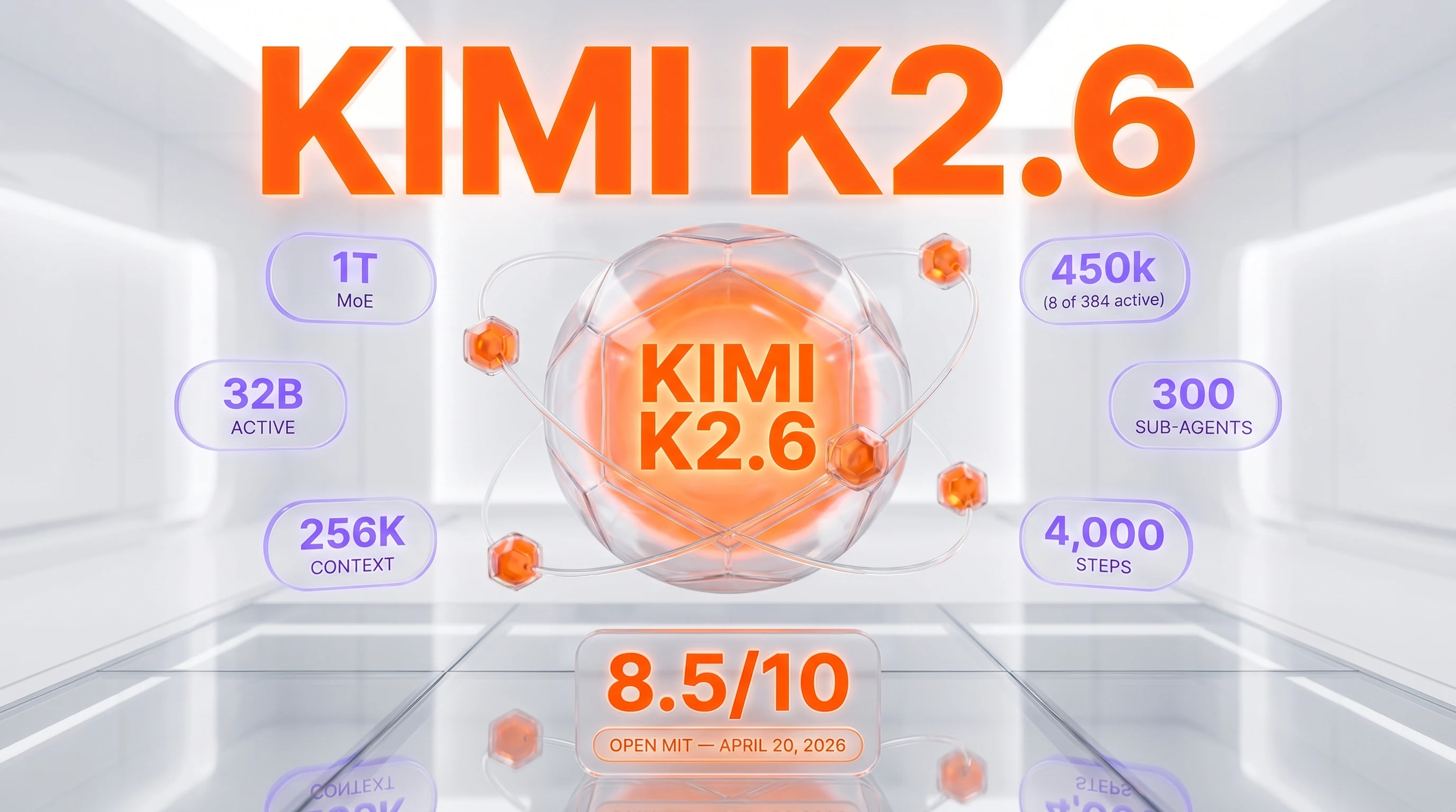 Kimi K2.6 review — Moonshot AI 1T MoE, 8.5 out of 10, 300-agent swarm, $0.95 input per 1M tokens