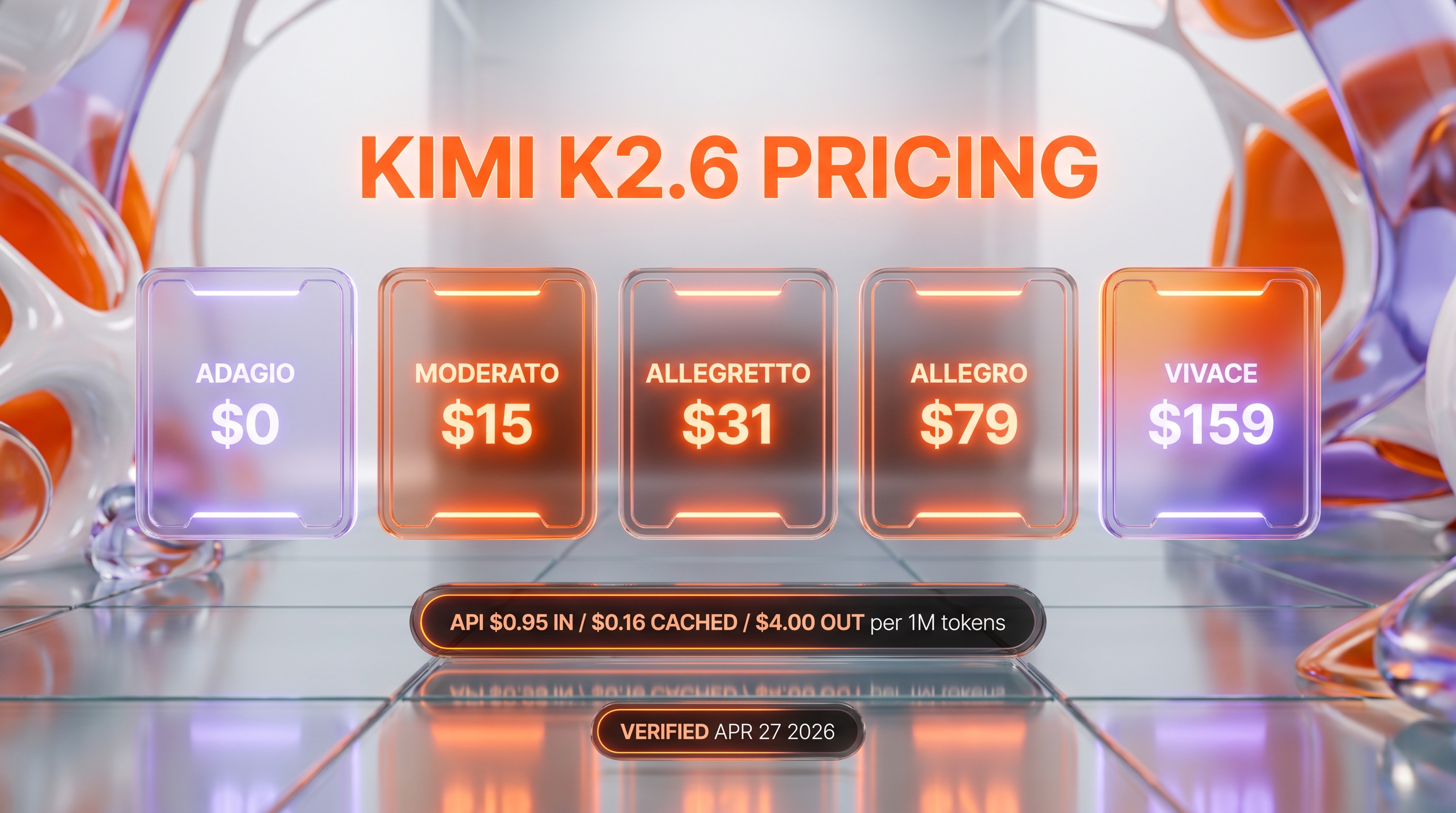 Kimi K2.6 pricing tiers — API $0.95 input, $0.16 cached, $4.00 output per 1M tokens, consumer Adagio Free to Vivace $159 per month