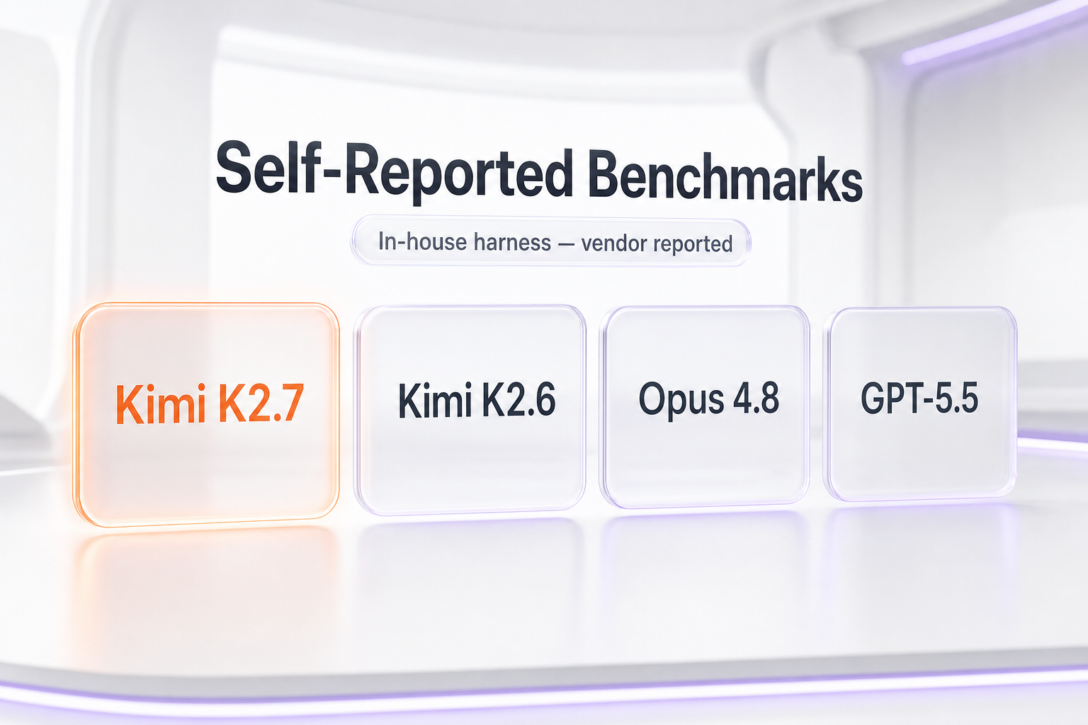 Kimi K2.7 self-reported in-house benchmark comparison versus Kimi K2.6, Claude Opus 4.8, and GPT-5.5, glassmorphism data visual