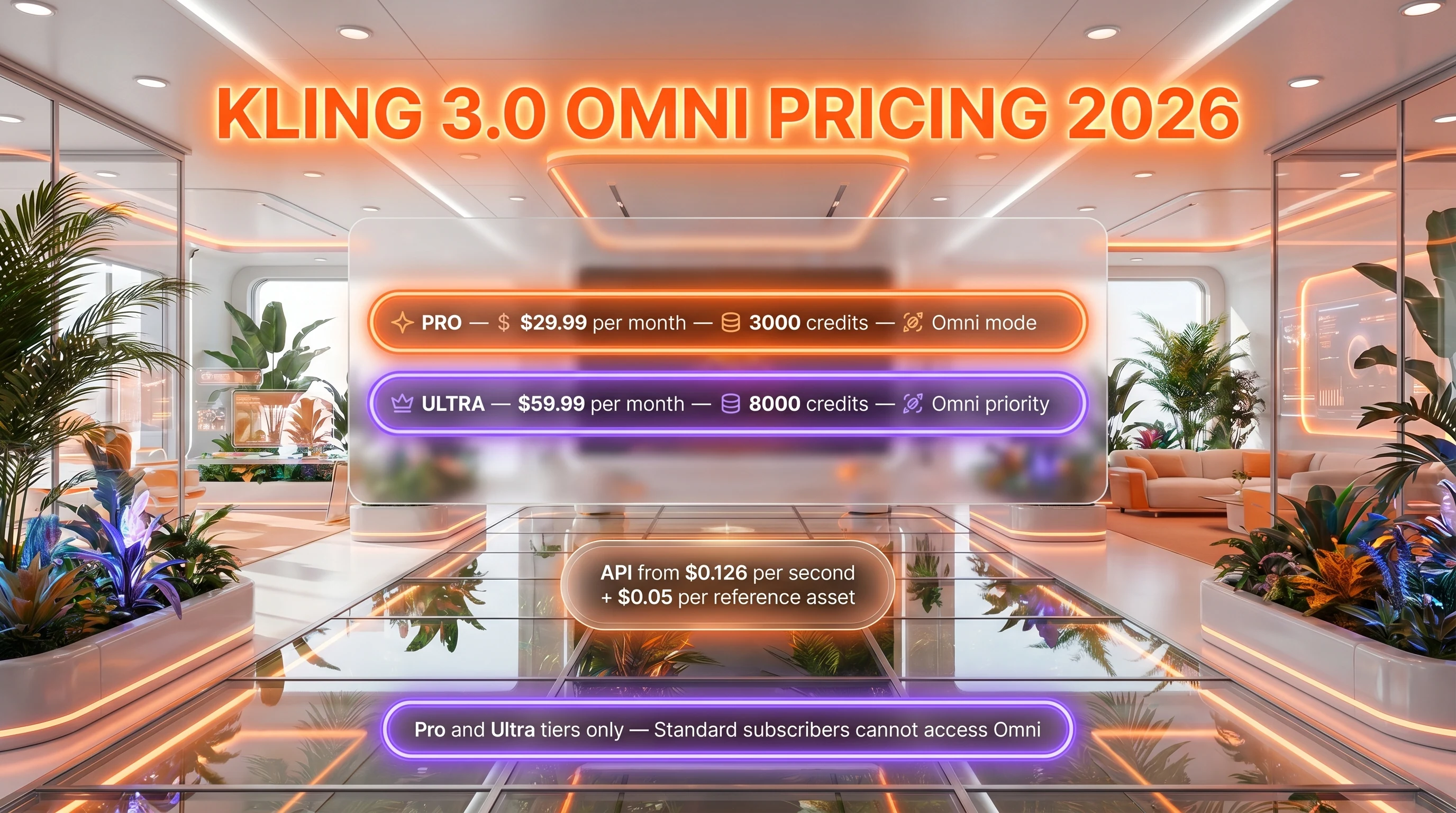 Kling 3.0 Omni pricing — Pro $29.99 per month, Ultra $59.99 per month, API $0.168 per second