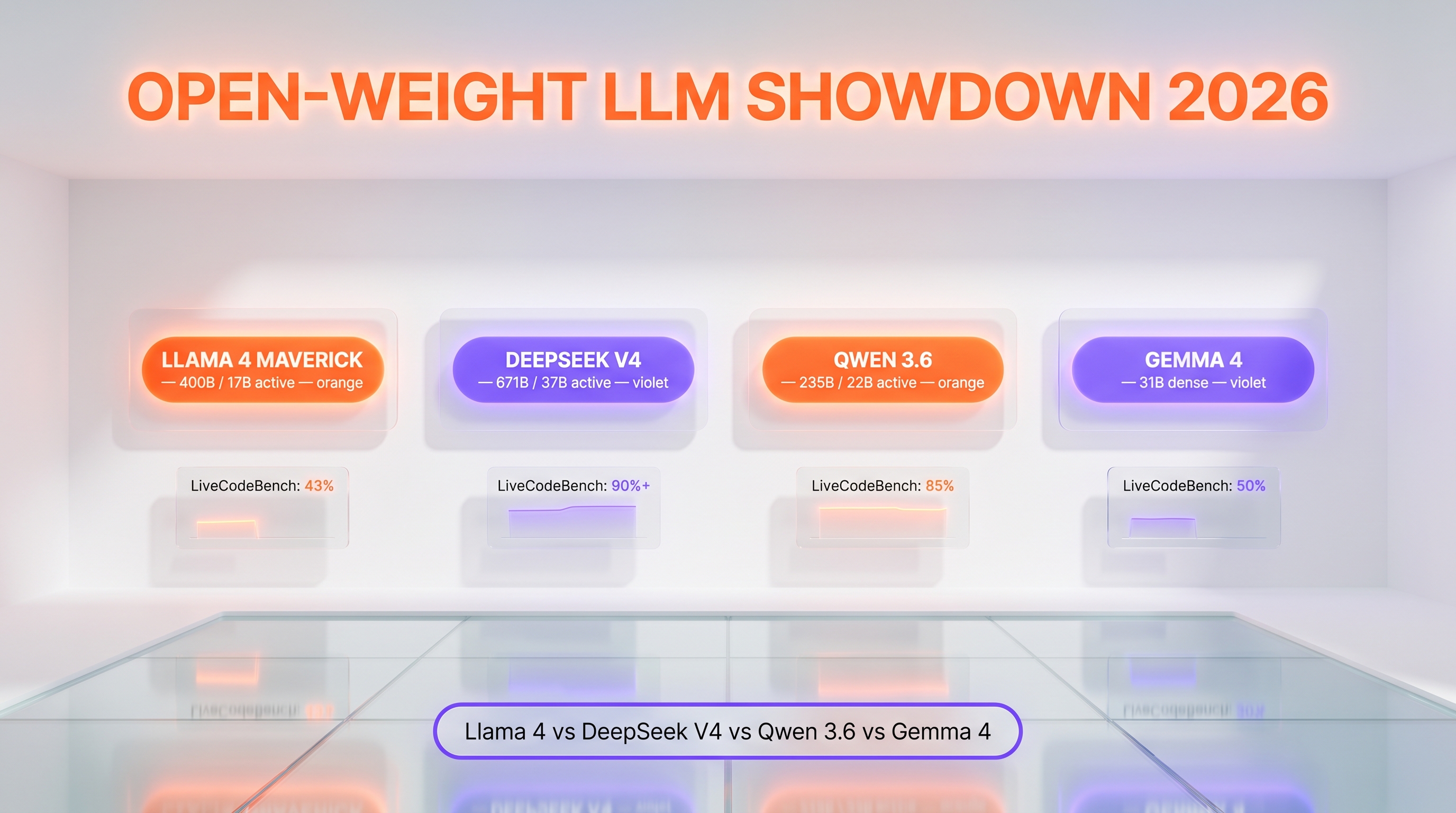 Llama 4 vs DeepSeek V4 vs <a href=