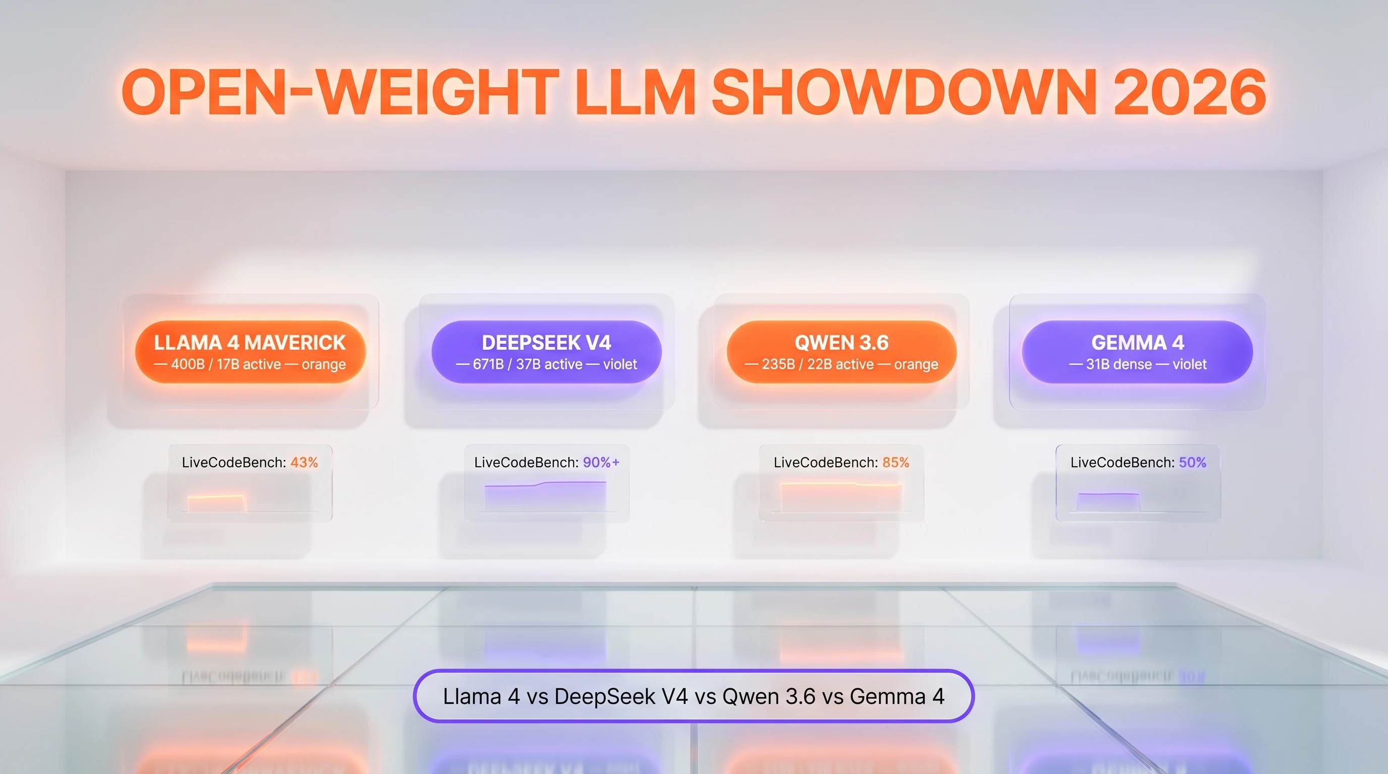 Llama 4 vs DeepSeek V4 vs <a href=