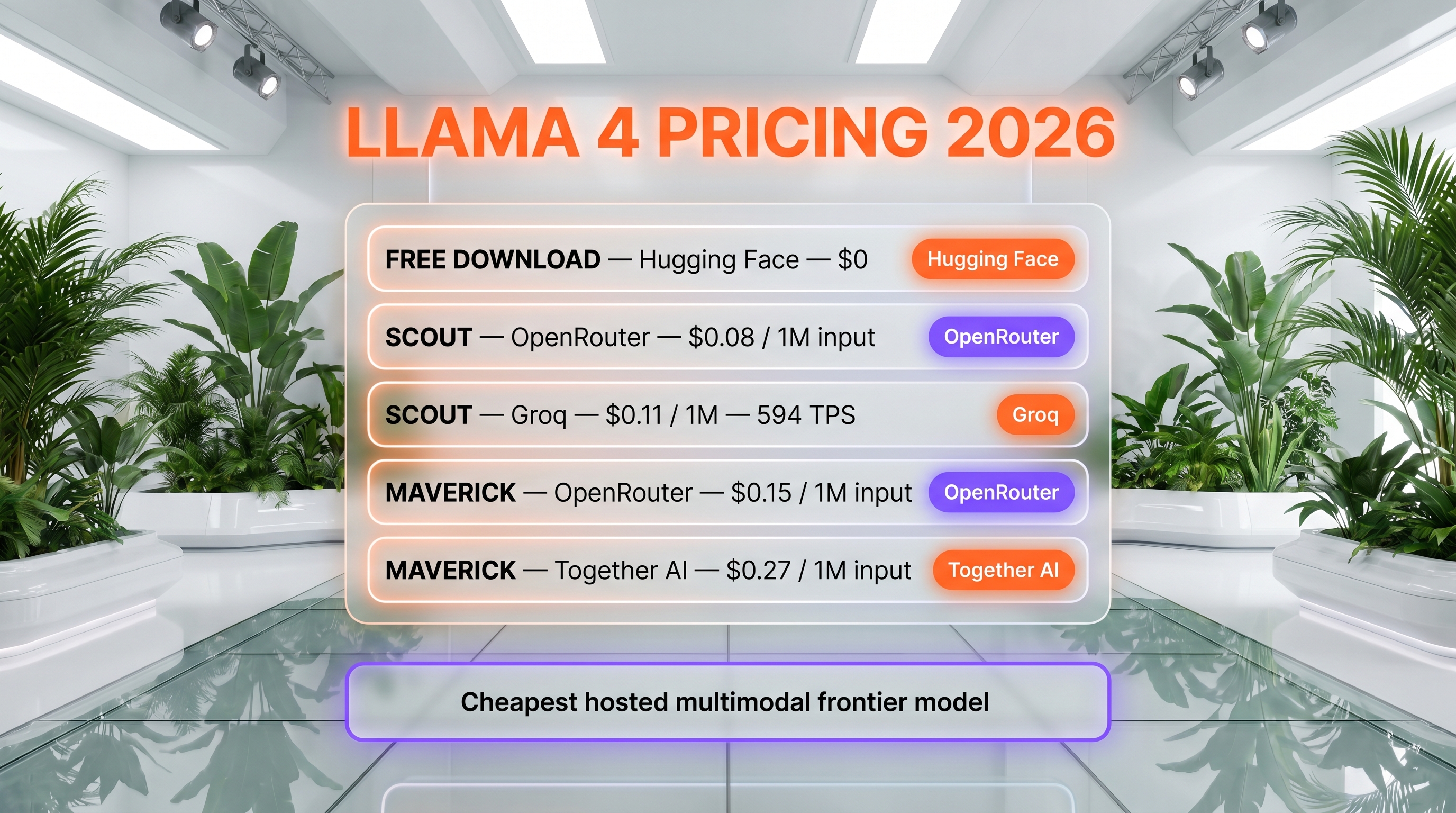 Llama 4 pricing — free download plus third-party hosted inference from $0.08 per 1M input tokens on OpenRouter