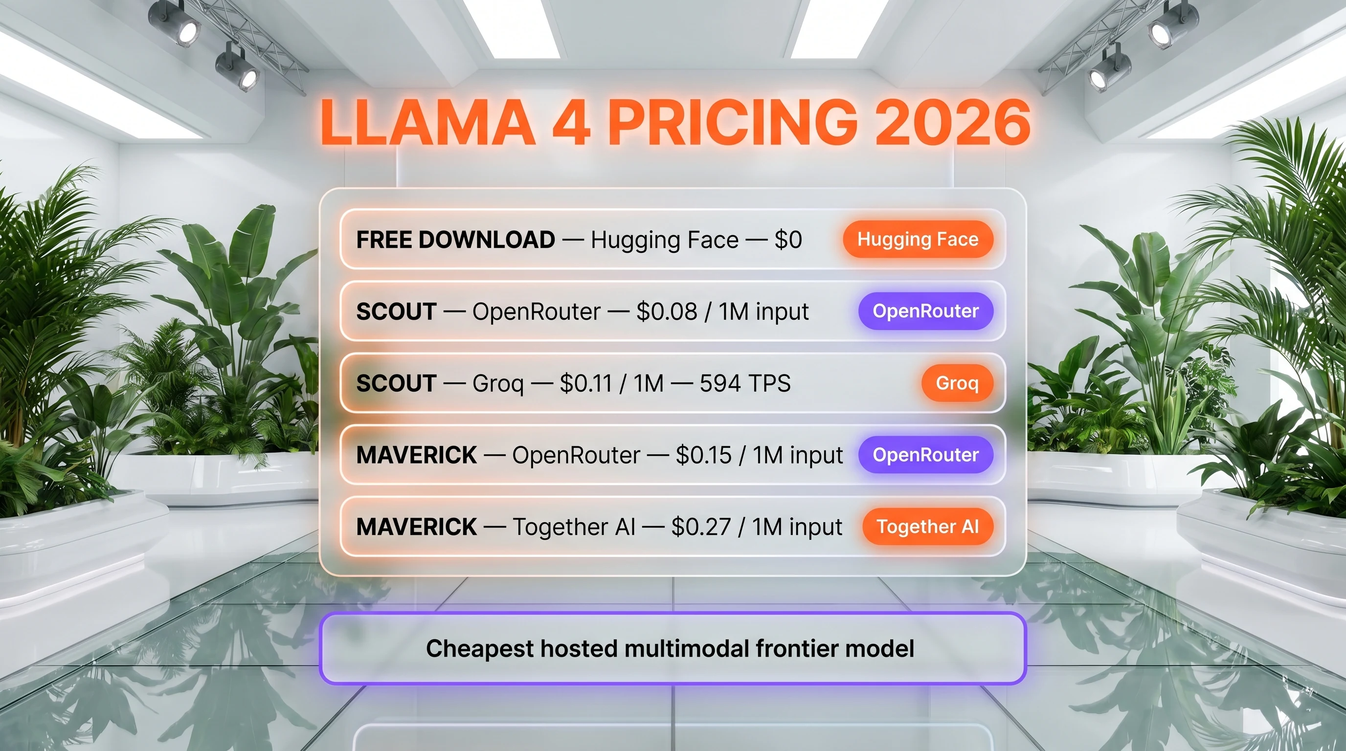 Llama 4 pricing — free download plus third-party hosted inference from $0.08 per 1M input tokens on OpenRouter