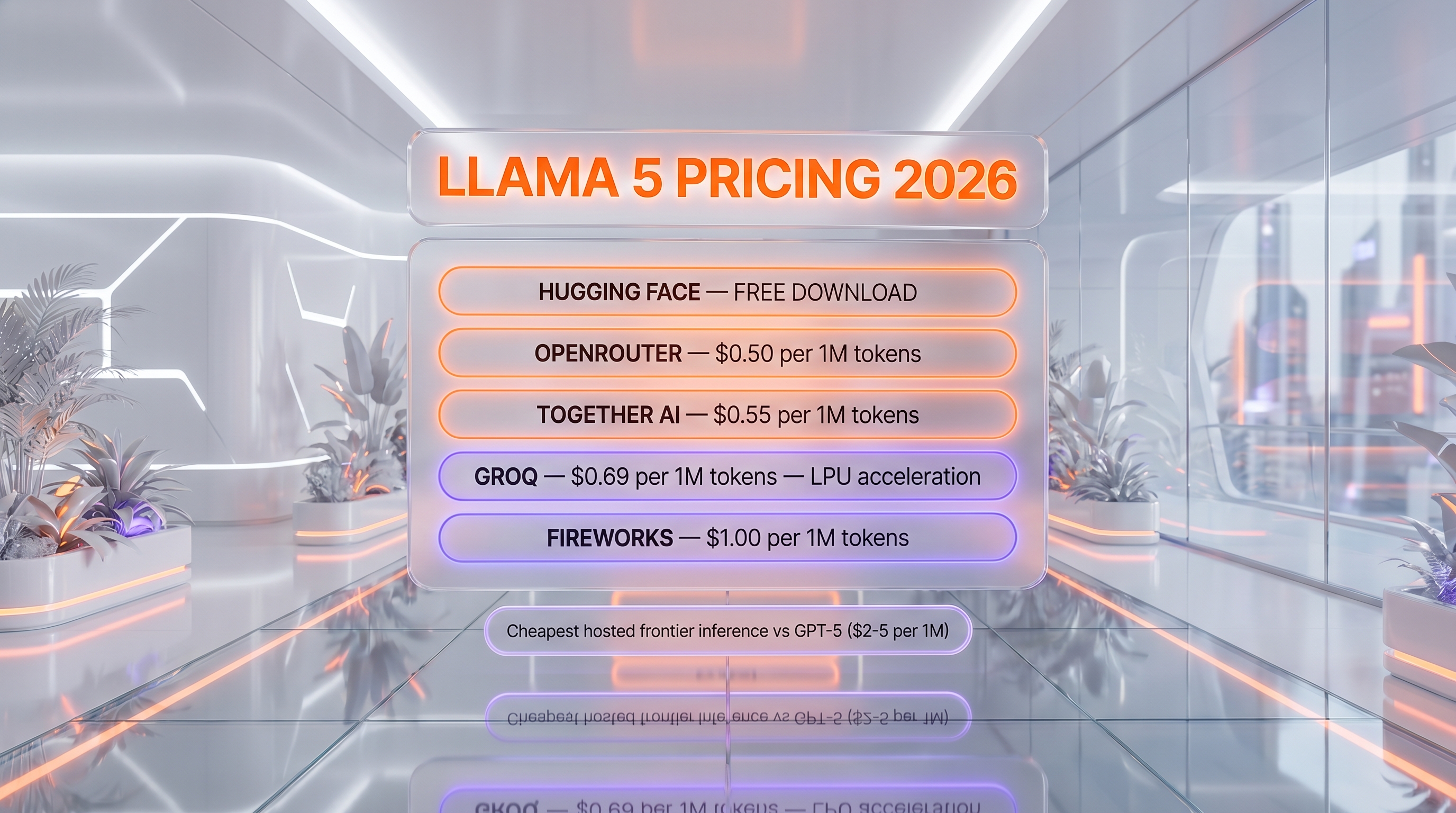 Llama 5 pricing — free download, hosted inference $0.50 to $1.20 per million input tokens