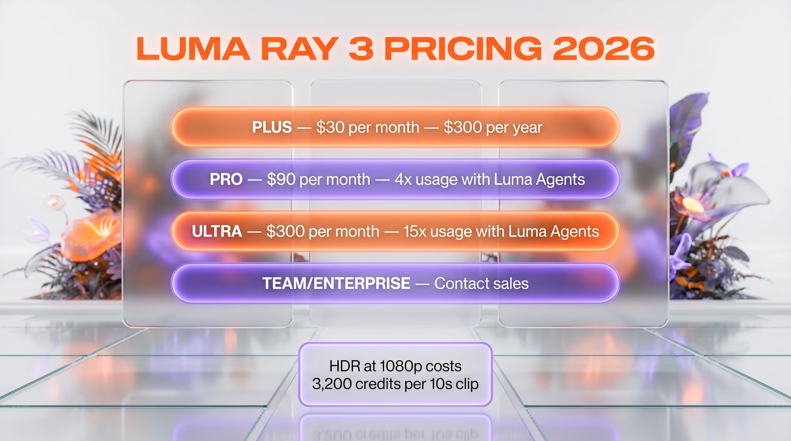 Luma Ray 3 pricing — Plus $30 per month, Pro $90 per month, Ultra $300 per month