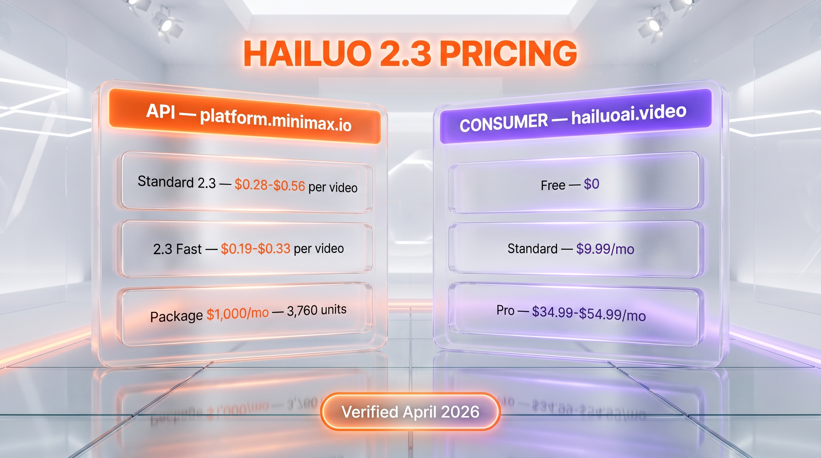 Hailuo 2.3 pricing tiers — API units vs consumer subscriptions