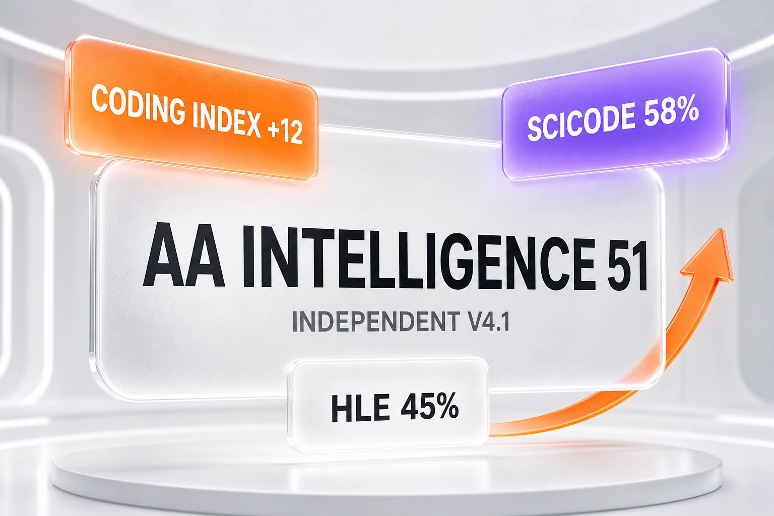 Muse Spark 1.1 benchmarks — Artificial Analysis Intelligence Index 51 on the independent v4.1 scale, with coding and reasoning gains over the original