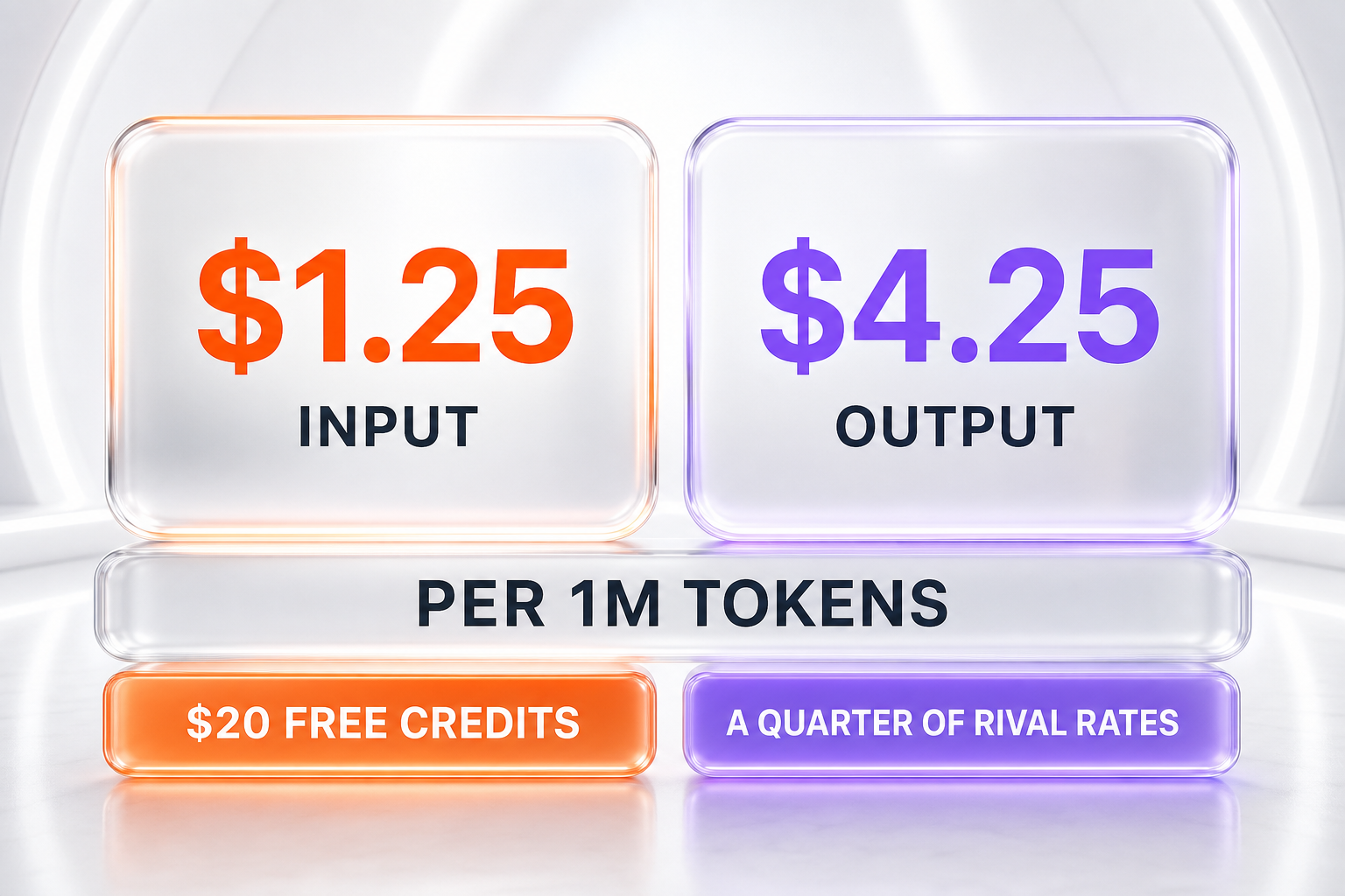 Muse Spark 1.1 pricing — 1 dollar 25 input and 4 dollars 25 output per million tokens, with 20 dollars in free credits