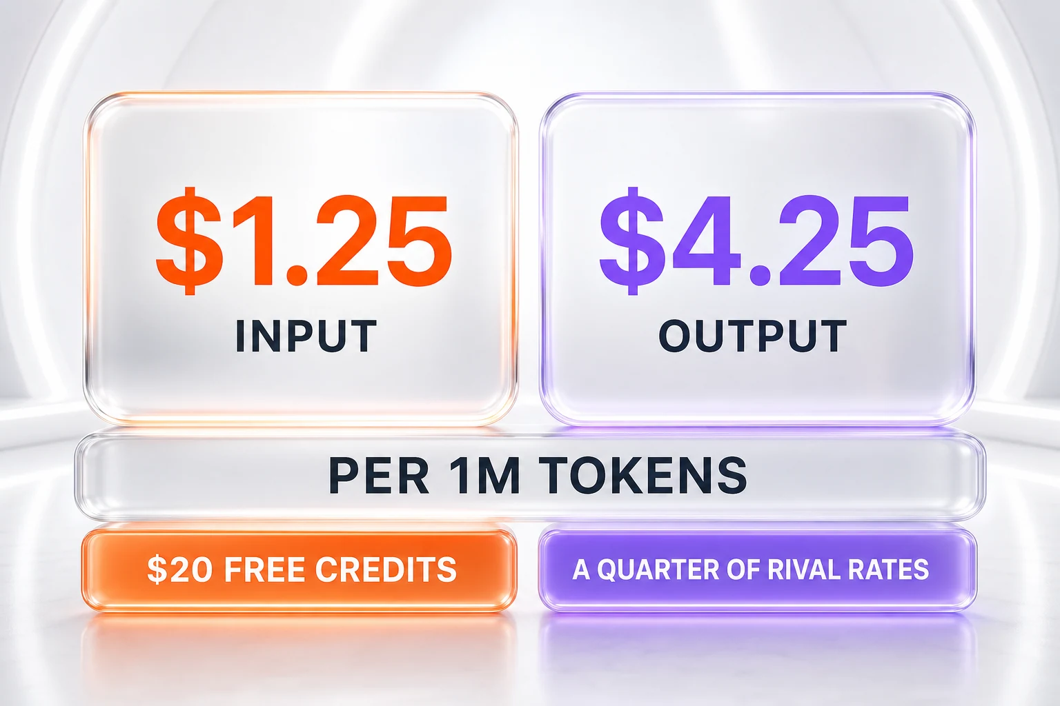 Muse Spark 1.1 pricing — 1 dollar 25 input and 4 dollars 25 output per million tokens, with 20 dollars in free credits