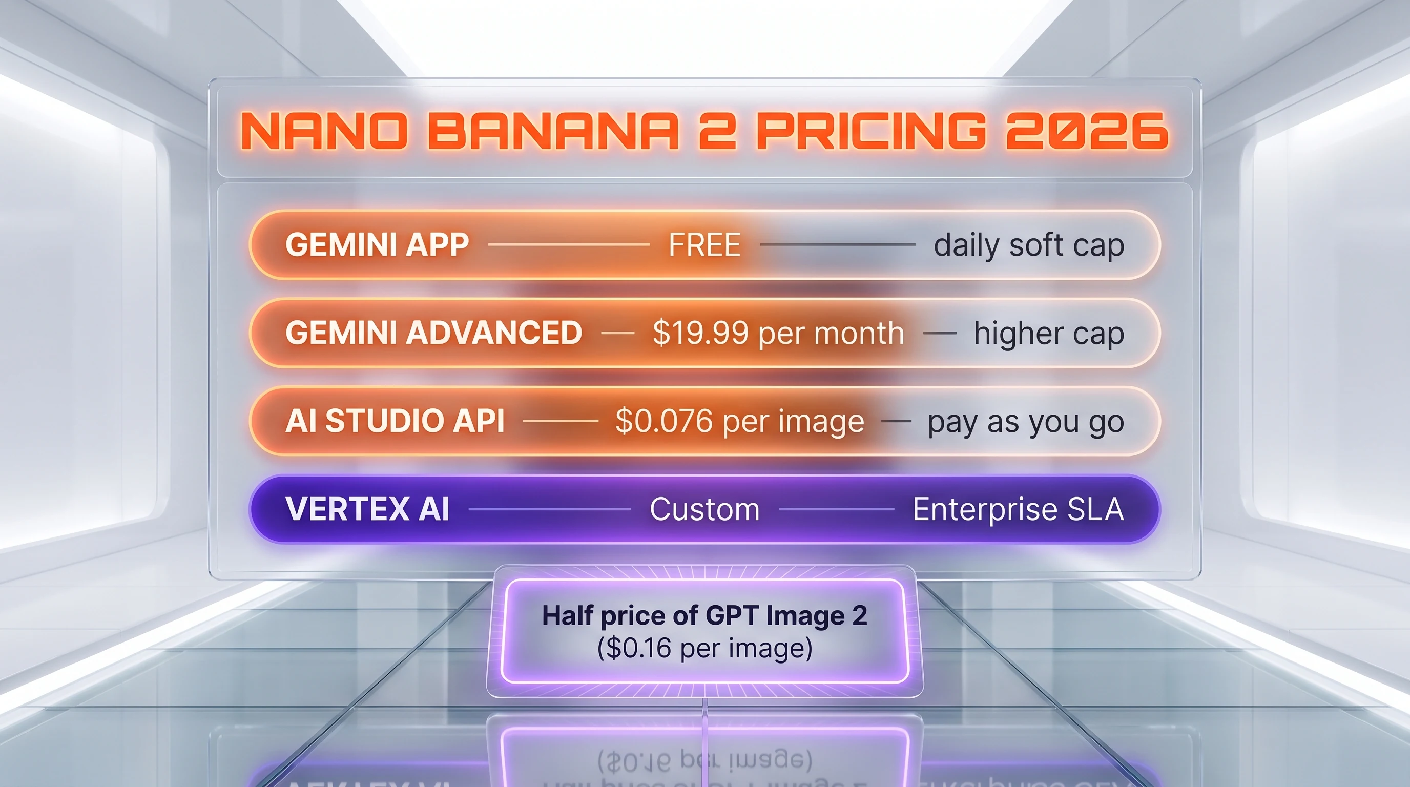 Nano Banana 2 pricing — free in Gemini app, API $0.076 per image, Vertex AI enterprise