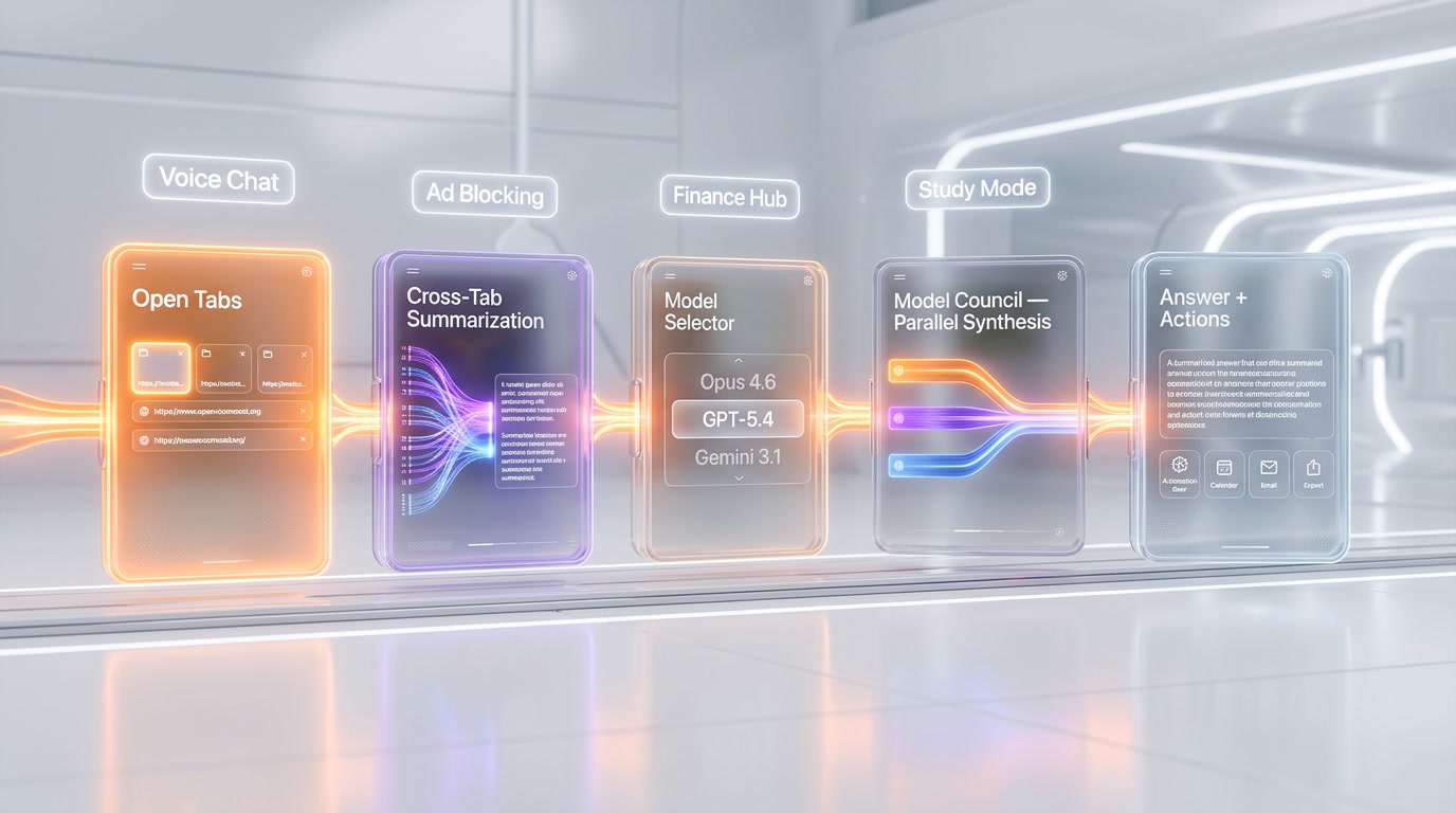 Perplexity Comet — How It Works