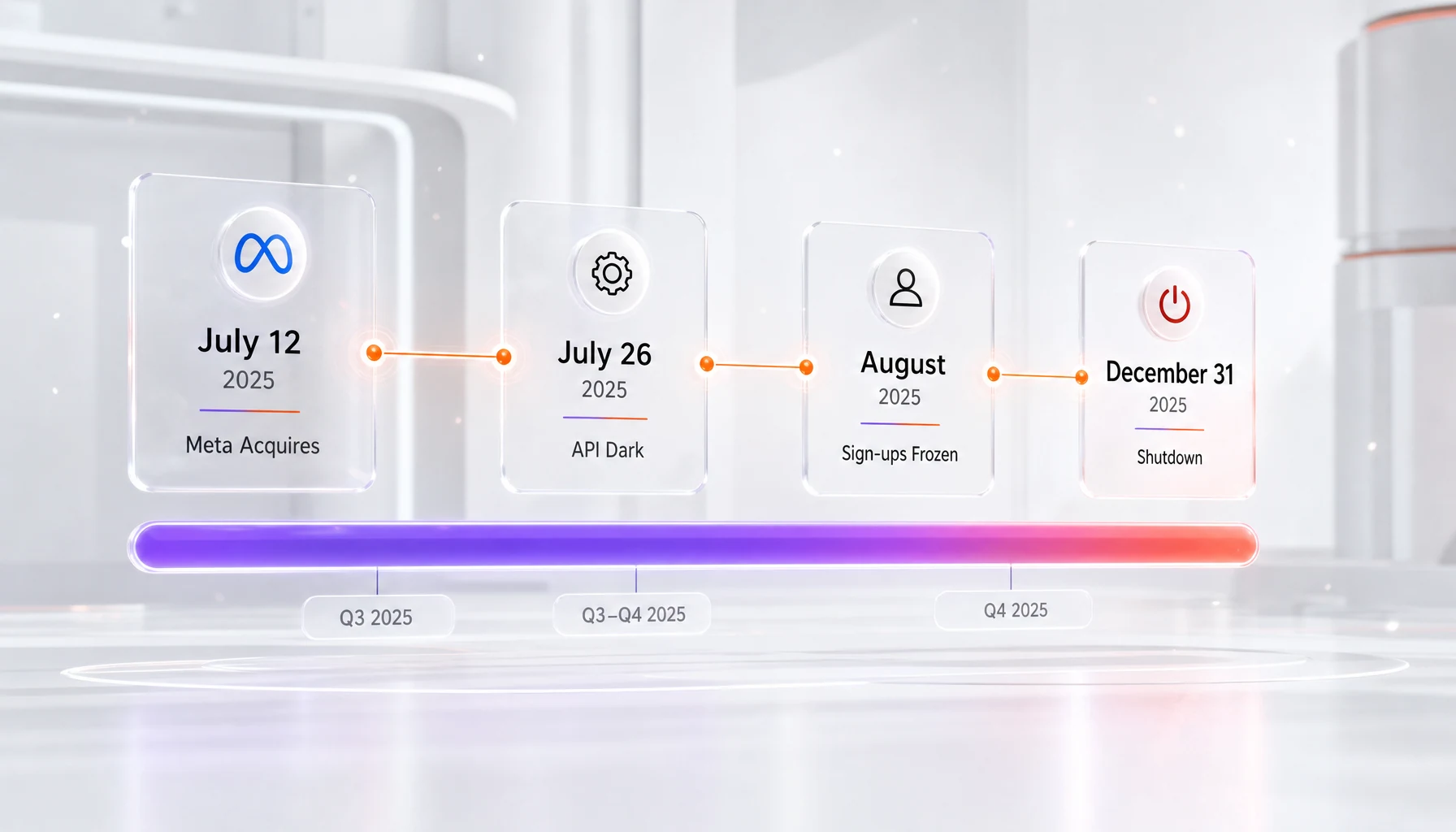 Play.ht Meta acquisition timeline — July to December 2025 wind-down