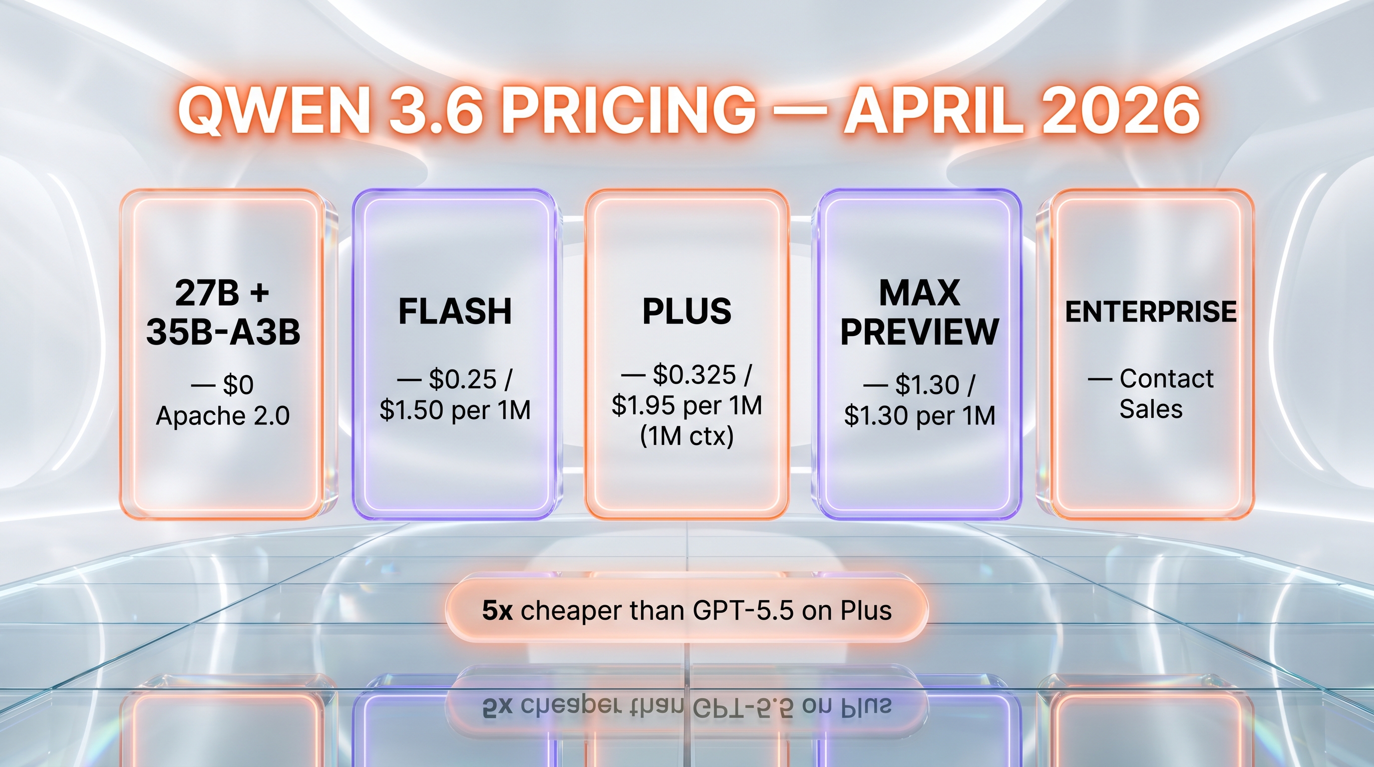 Qwen 3.6 pricing tiers — Apache 2.0 free, Flash, Plus, Max Preview