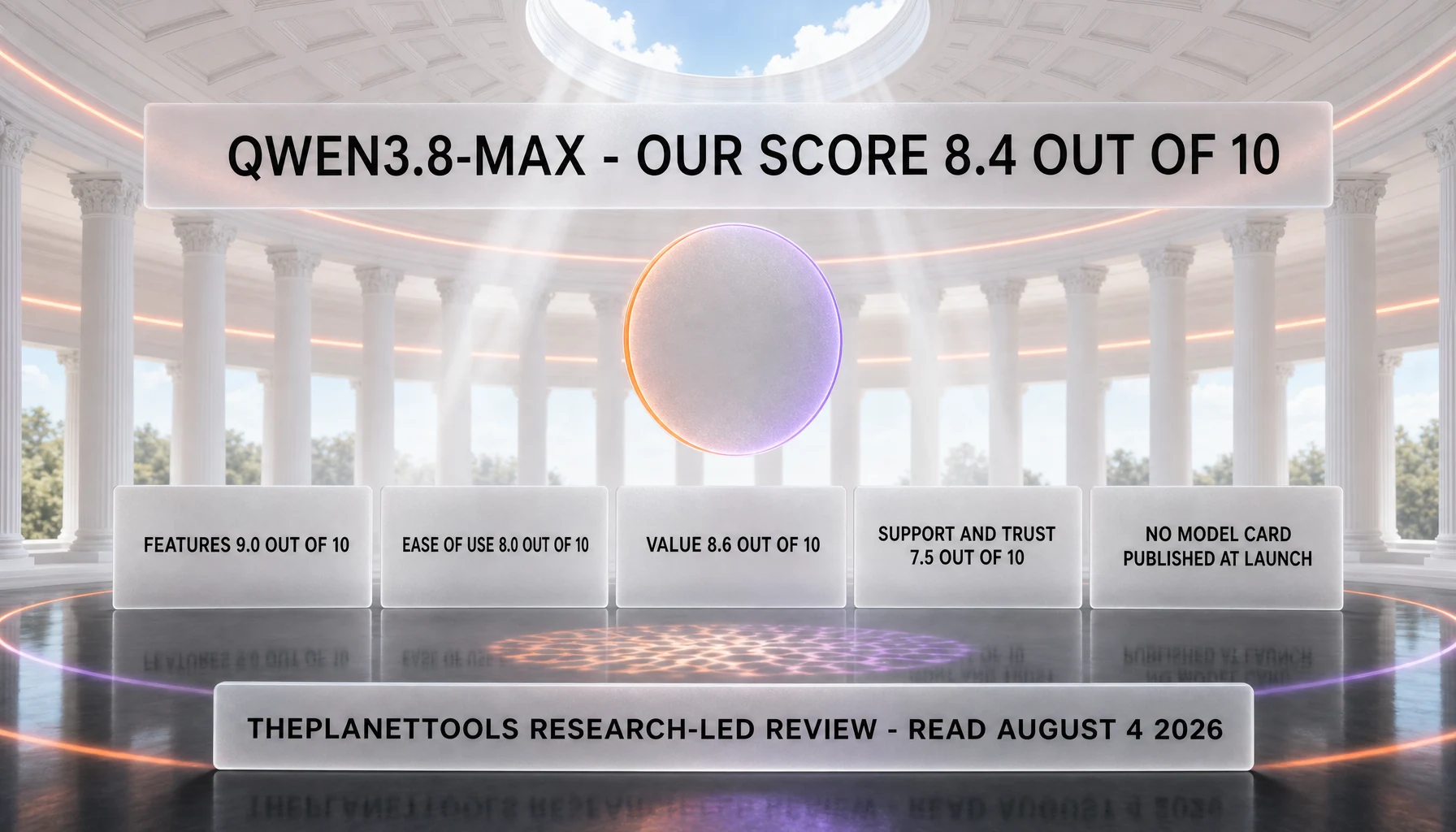 Qwen3.8-Max verdict — ThePlanetTools scores it 8.4 out of 10 overall, with features 9.0 out of 10, ease of use 8.0 out of 10, value 8.6 out of 10 and support and trust 7.5 out of 10, the last held down by the absence of a published model card at launch; research-led review read August 4, 2026