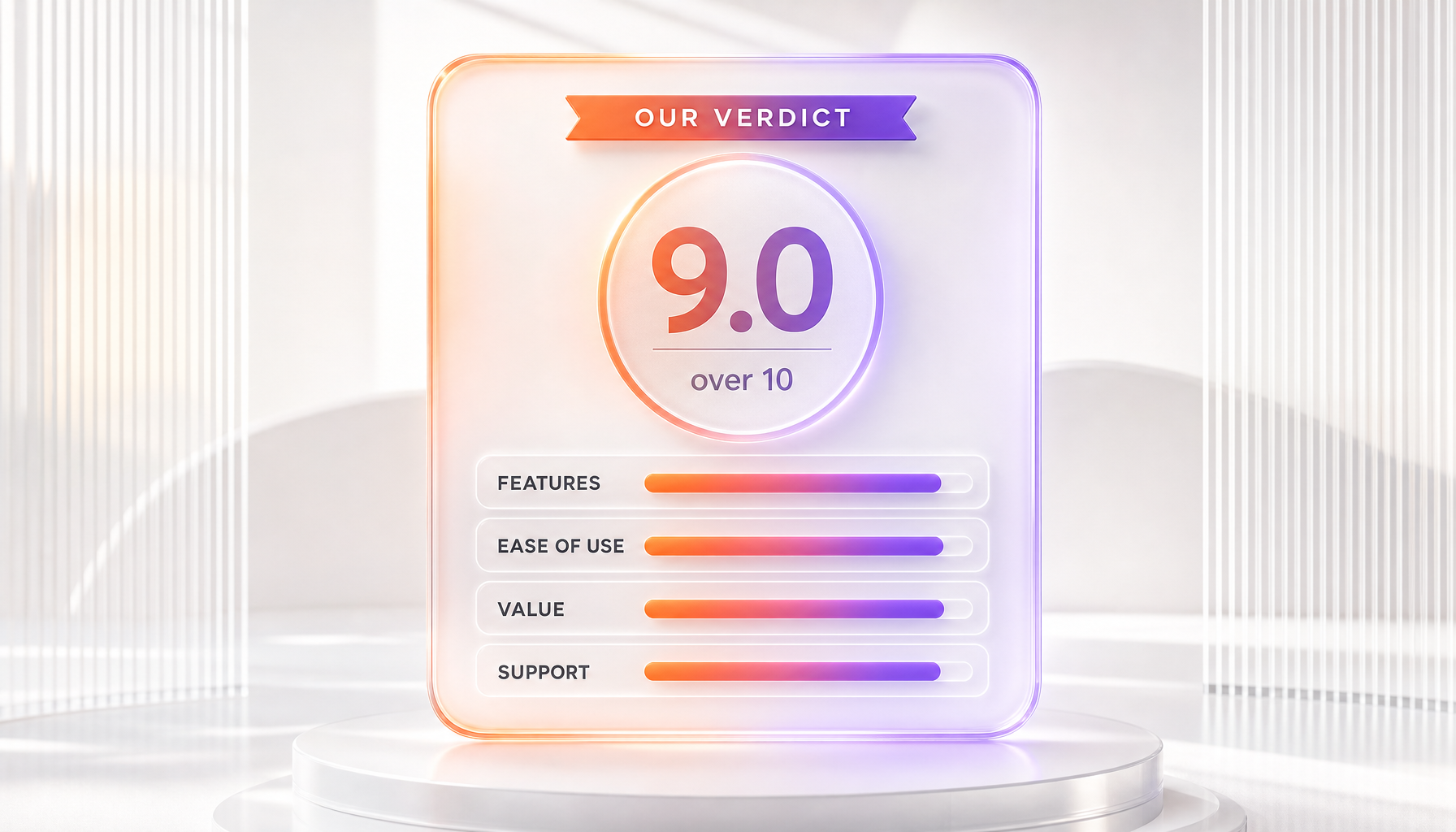Reve 2.0 final verdict scorecard: 9.0 out of 10 with sub-scores for features, ease of use, value, and support